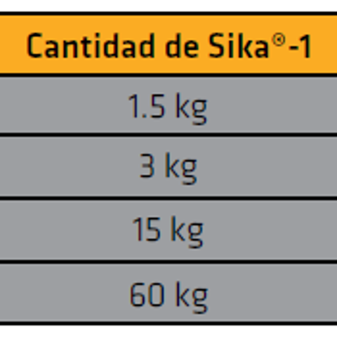 Sika®-1