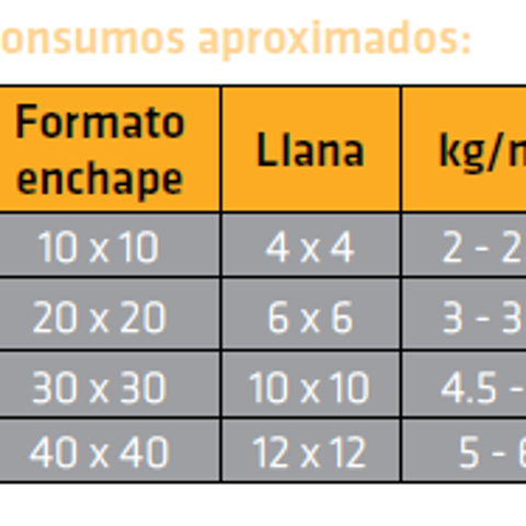 SikaCeram®-230 BA Grandes Formatos