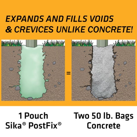 Sika PostFix®