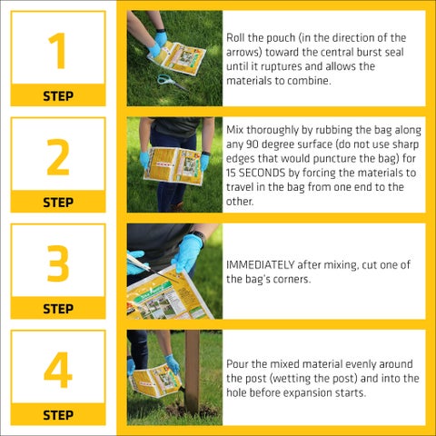 Sika PostFix®