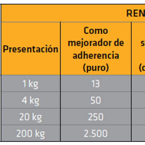 SikaBond® PVA