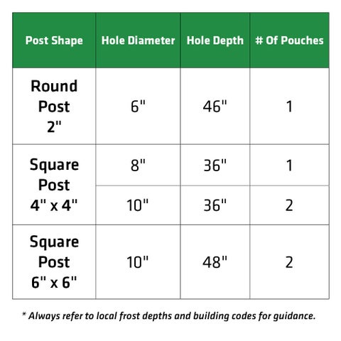 Sika PostFix®