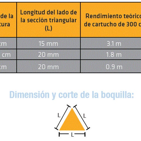 SikaSwell® S-2