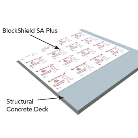 BlockShield SA Plus