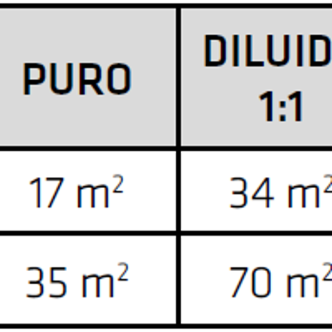 Sikaguard®-719 W