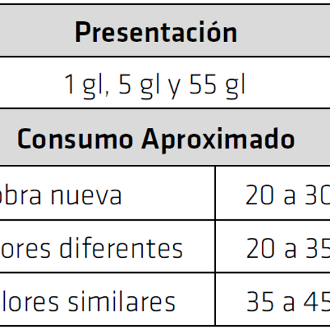 Sika® Vinilo T-1