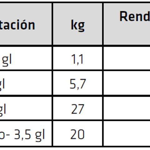 Sika® Mastic Interior