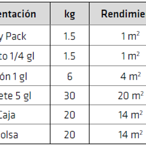 SikaWall®-330 Estuka Acrilico CO