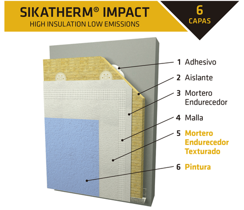 capas