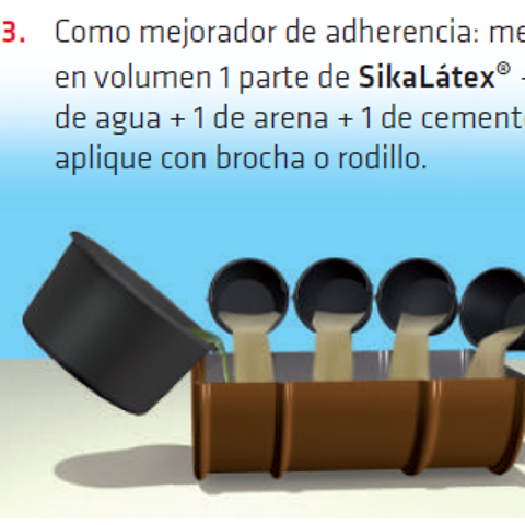 SikaLatex®