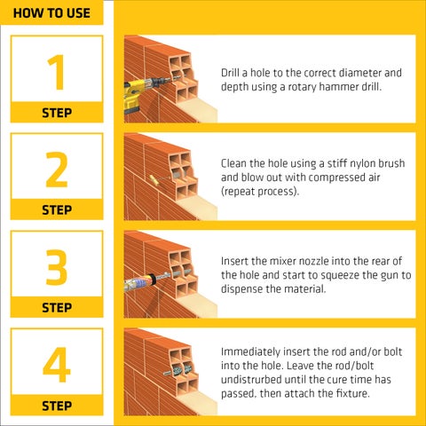 Sika AnchorFix®-1