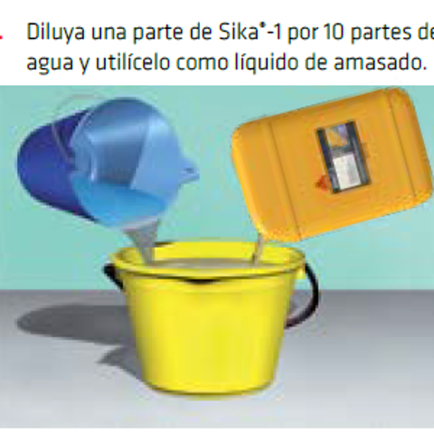 Sika®-1