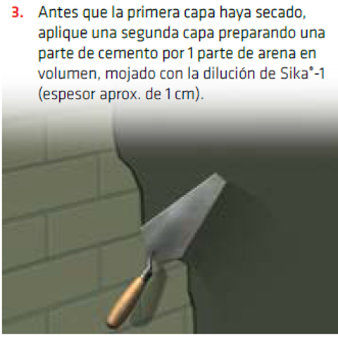 Sika®-1