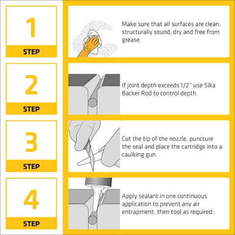 Sikaflex® + Mortar Fix