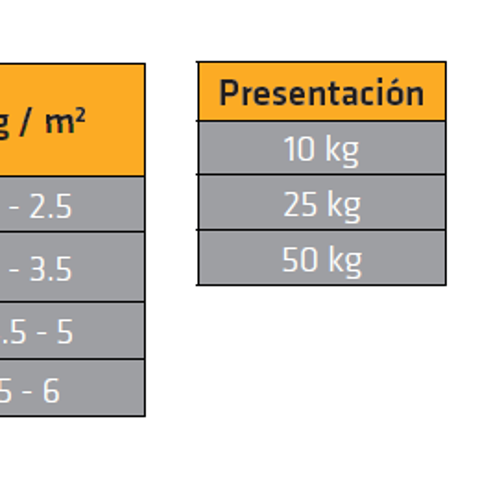 Sika® Pega Enchape