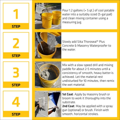 Sika Thoroseal® Plus Concrete & Masonry Waterproofer