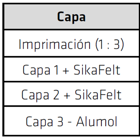Emulsion Asfaltica Sika®