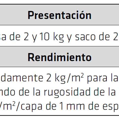Sika®-100 Mortero impermeable