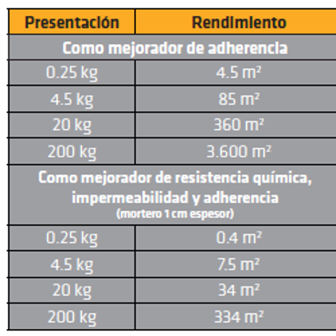 SikaLatex®