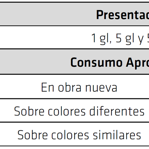 Sika® Vinilo T-2