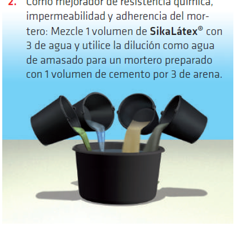 SikaLatex®