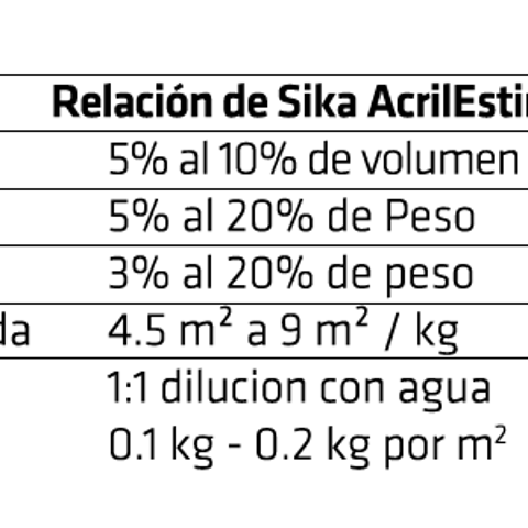 Sika® AcrilEstireno